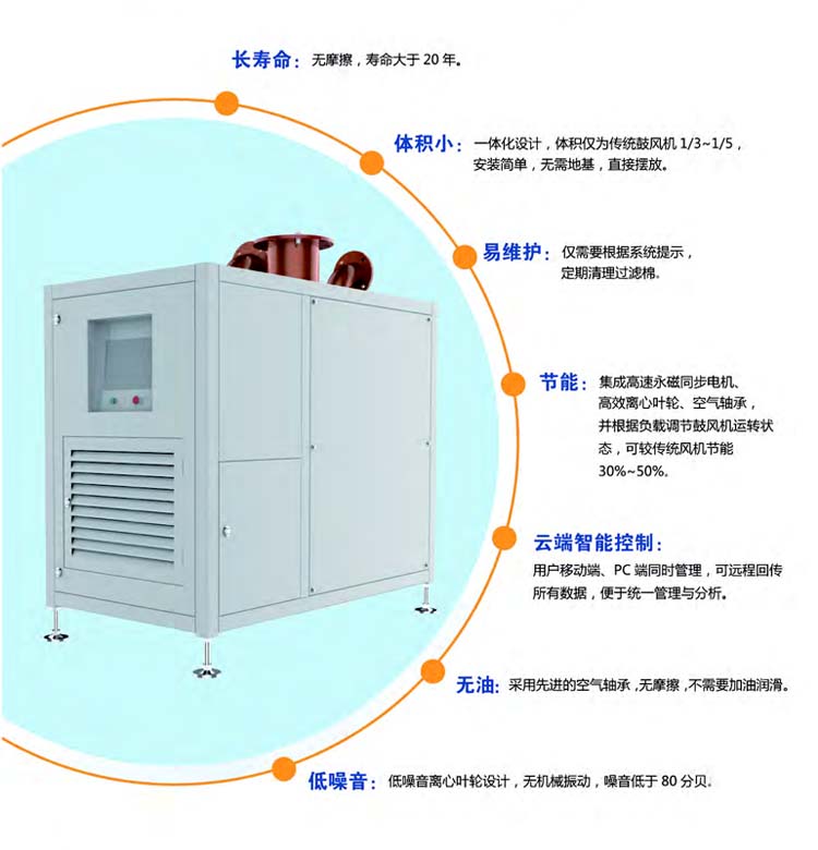 空氣懸浮離心鼓羞羞视频在线下载(圖3)