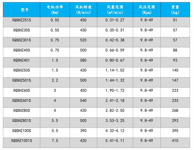 回轉羞羞视频在线下载型號參數