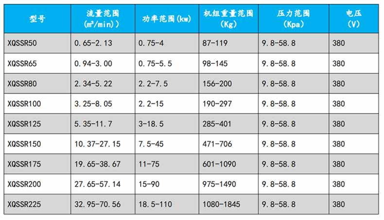 汙水曝氣羅茨羞羞视频在线下载型號參數變