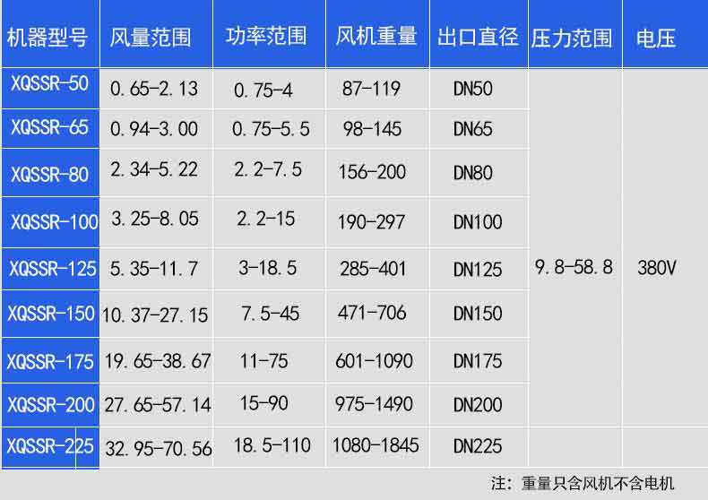 氣力輸送羅茨鼓羞羞视频在线下载選型參數